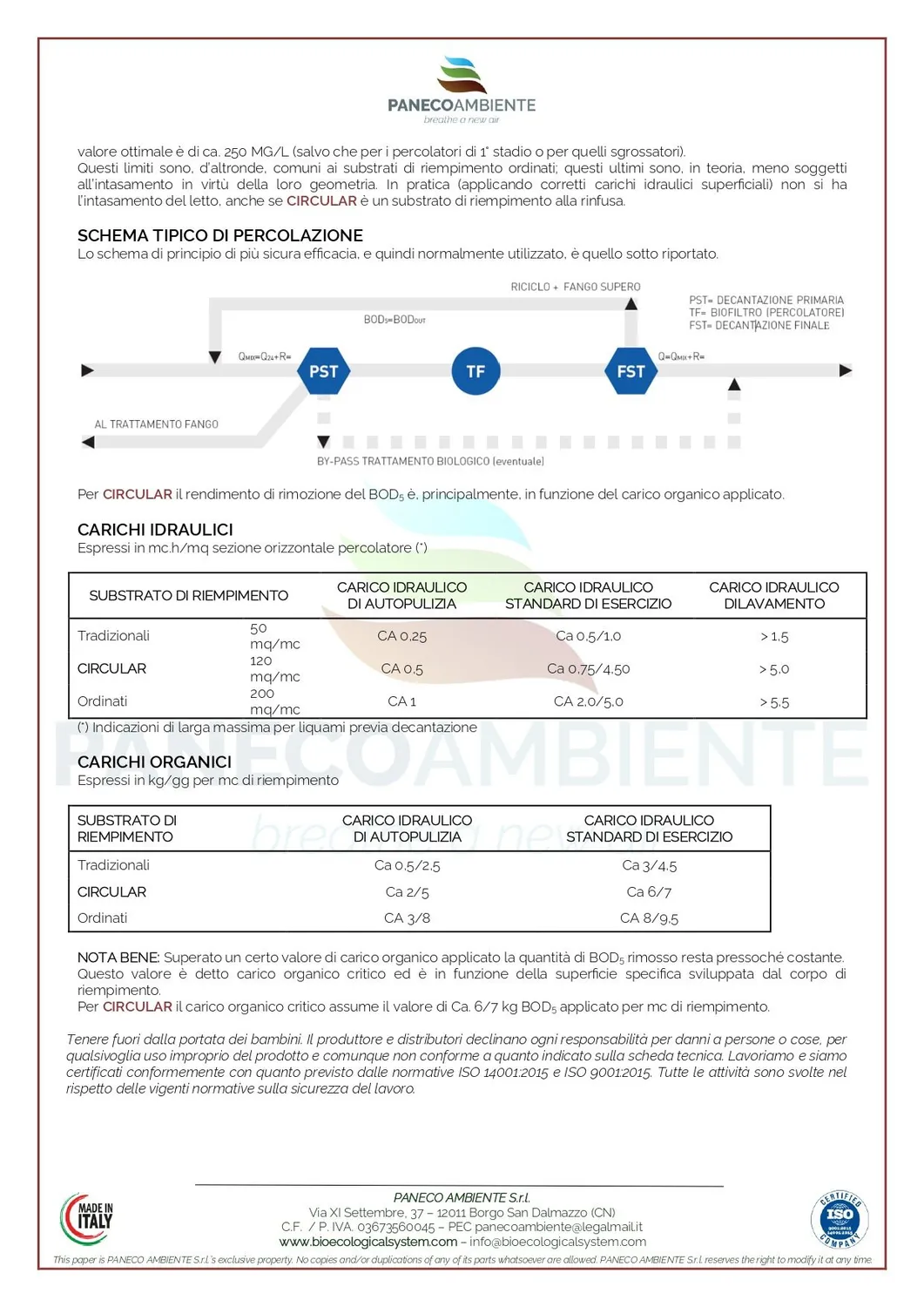 Spheric substrato riempimento percolatore Big Bag 1m3