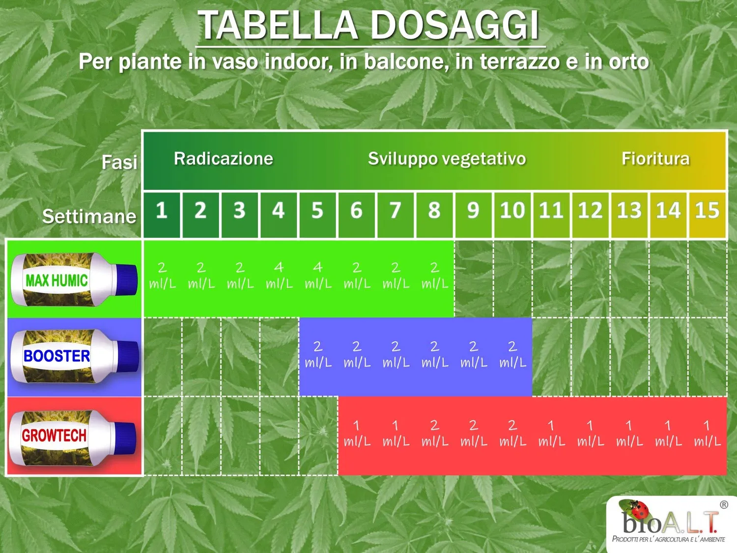 Bioalt Trio Indoor Concime kit crescita fioritura